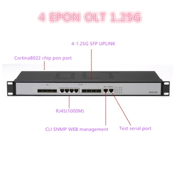 Оптоволокно mini ftth с 4 портами PON, 4 порта pon, 4 слота SFP, epon OLT, 4 порта SFP, PX20 + PX20 ++ PX20+++ 10/100/ 1000 АВТО-по договоренности